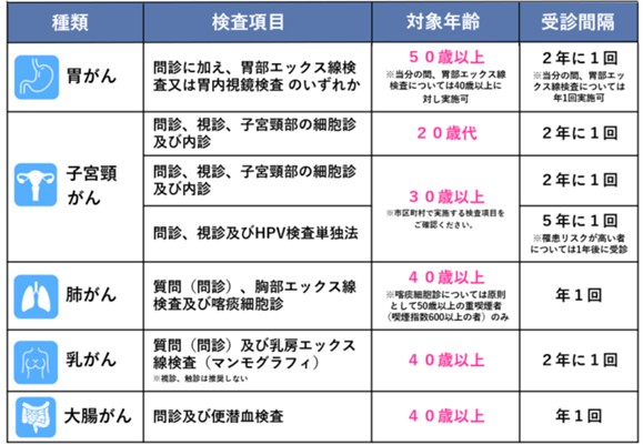 検診一覧